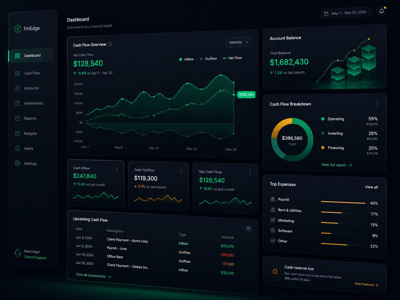 Painel de gestão financeira com indicadores de fluxo de caixa
